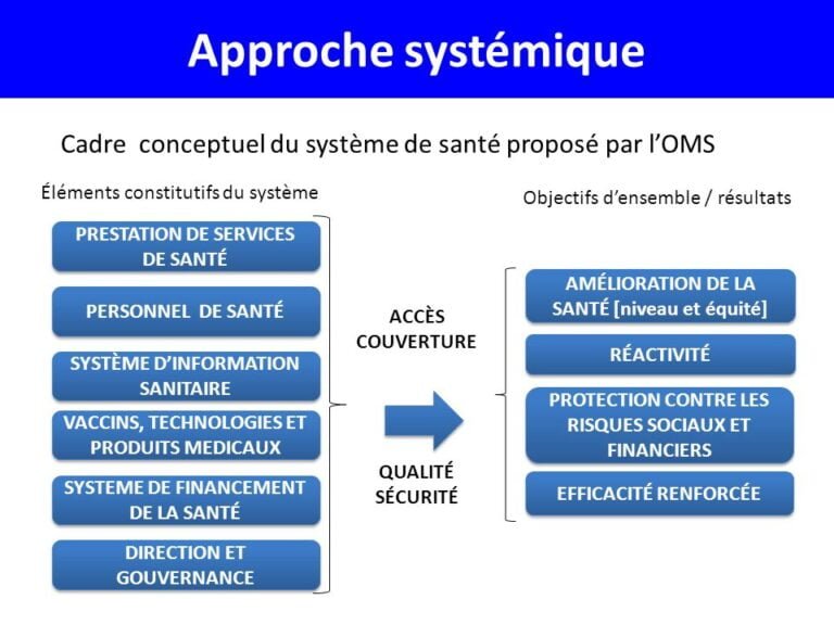 Le Système National De Santé Le Résumé Loi Cadre 06 22