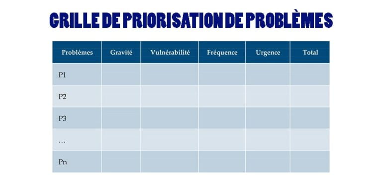 grille de priorisation de problèmes