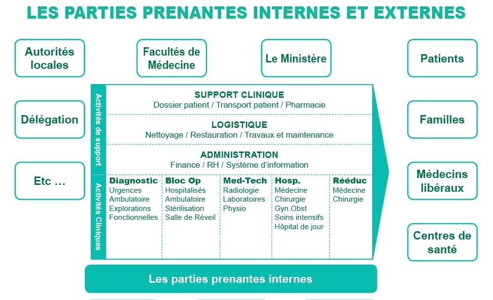 parties prenantes externes et internes