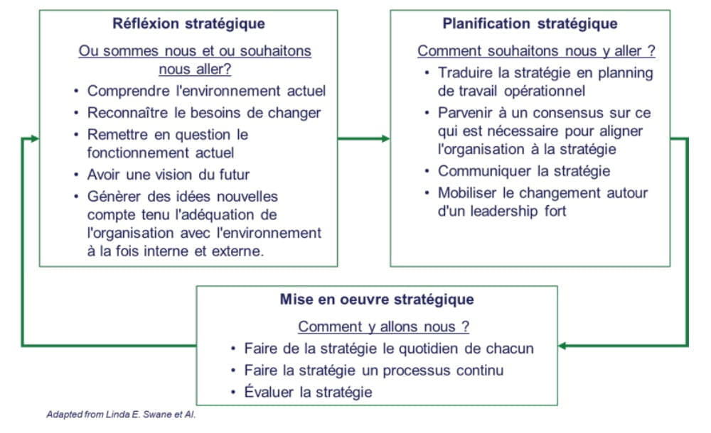 planification stratégique