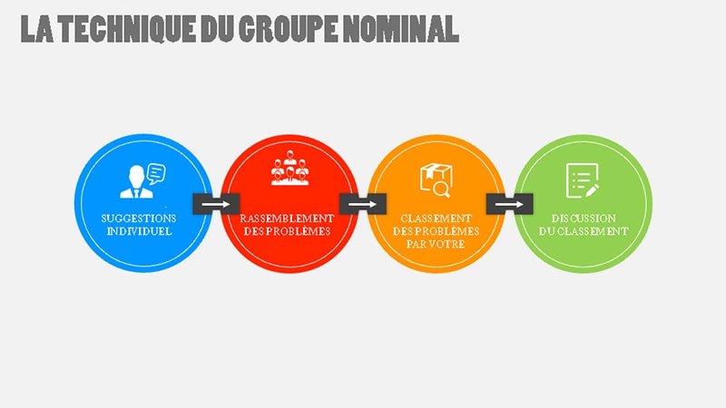 technique du groupe nominal