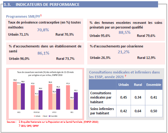 indicateurs de performance