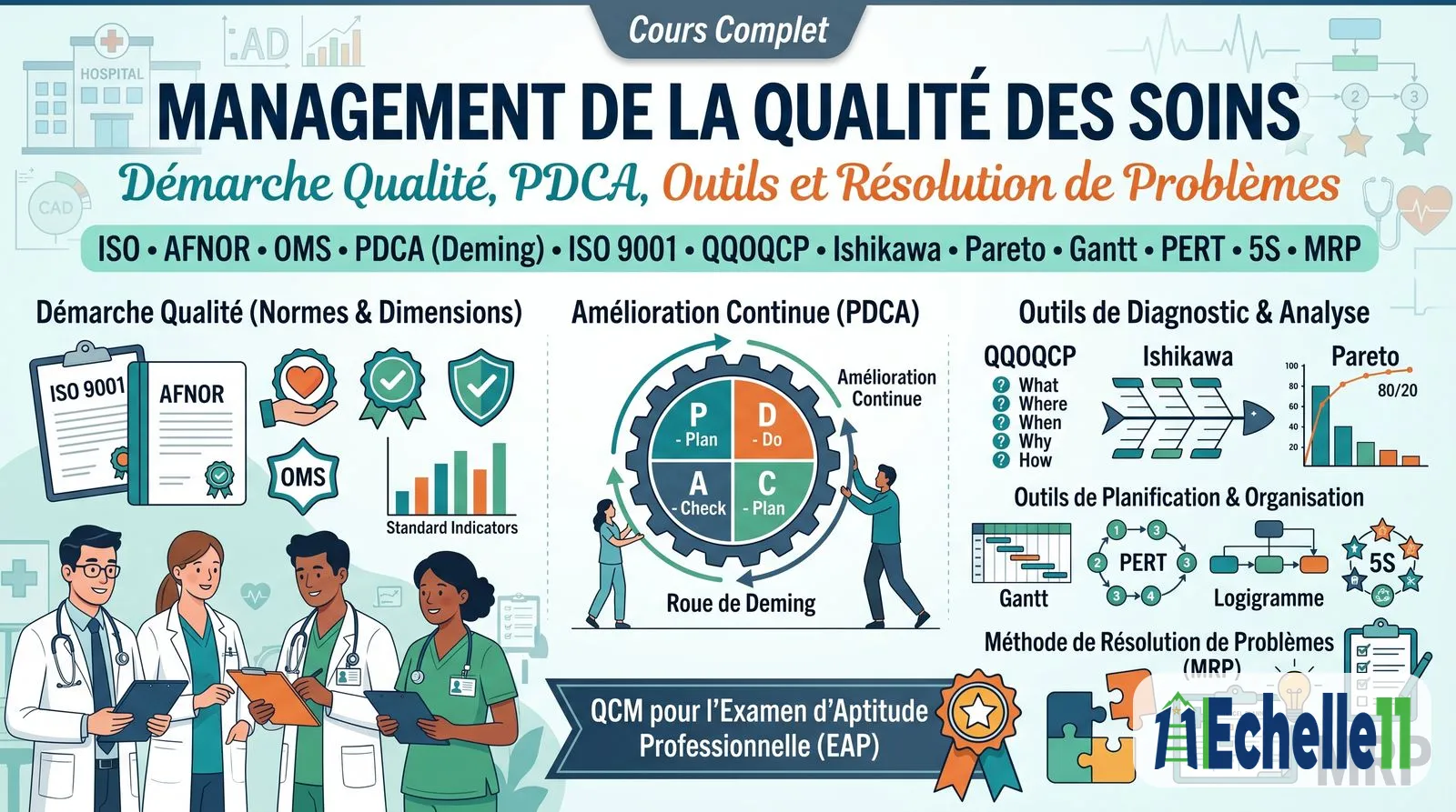 Fiche de synthèse : Management de l'Unité de Soins : Écoles de Management, Organisation Hospitalière, Infirmier Chef et Styles de Management
