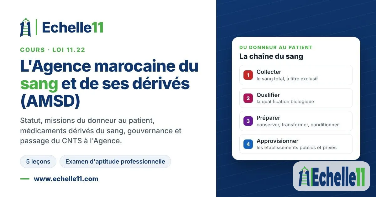 Fiche de synthèse : Loi 11.22 : Agence marocaine du sang et de ses dérivés