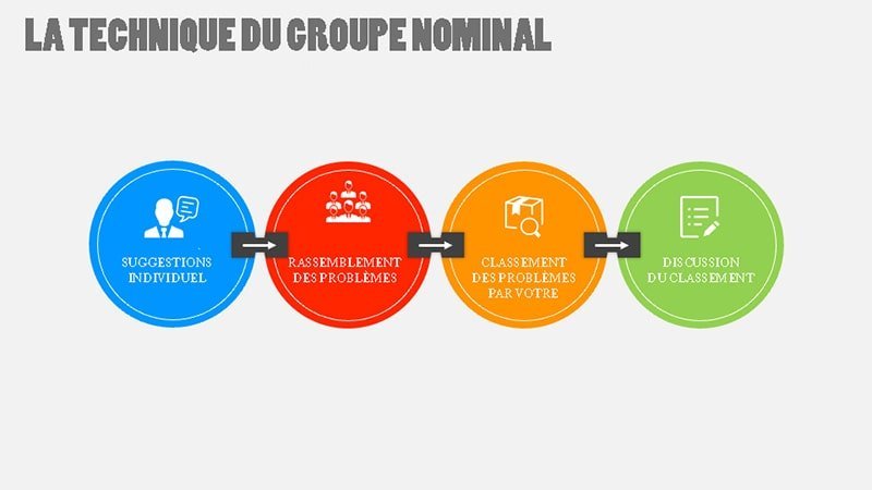 Outils de Priorisation des Problèmes dans le Domaine de la Santé 1 technique du groupe nominal