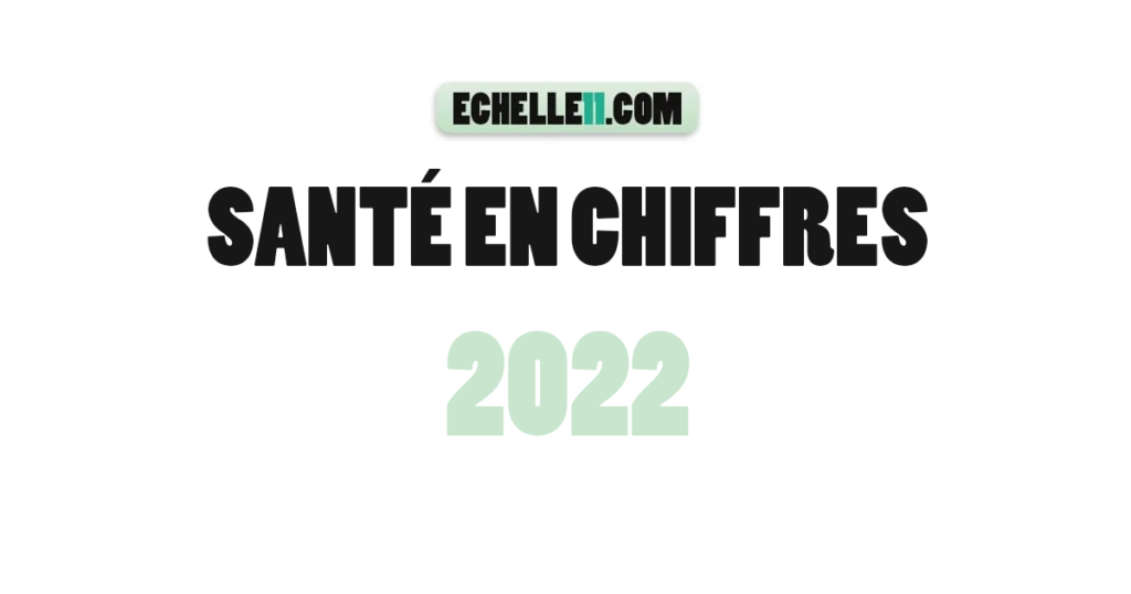 Santé en chiffres 2022